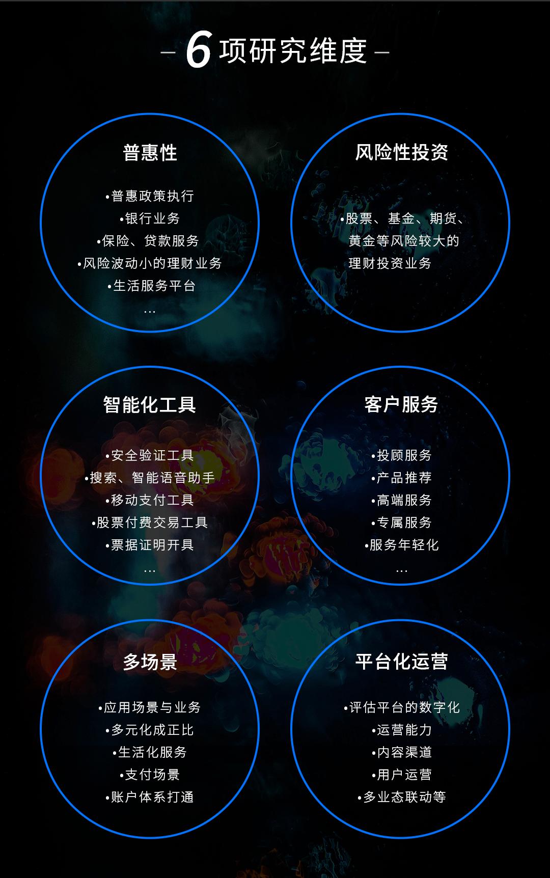 数字金融应用探索,数字金融行业深度分析