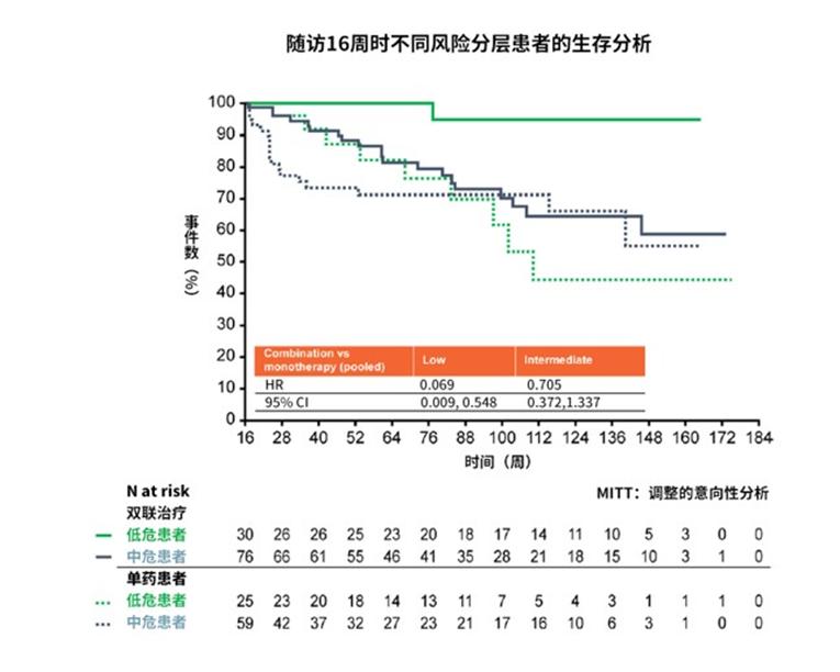 肺动脉高压三联征,肺动脉高压三联药物治疗