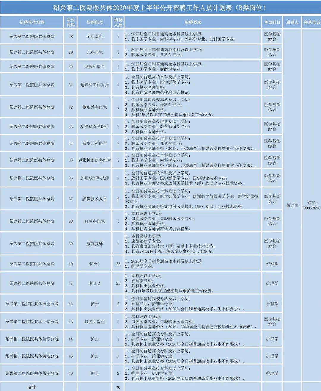 浙江绍兴医疗事业单位招聘,绍兴二院医共体招聘
