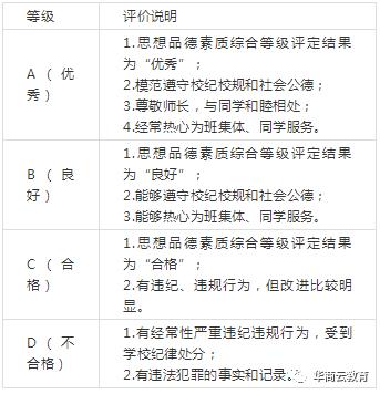 西安中小学综合素质测评,西安市初三综合素质评价表