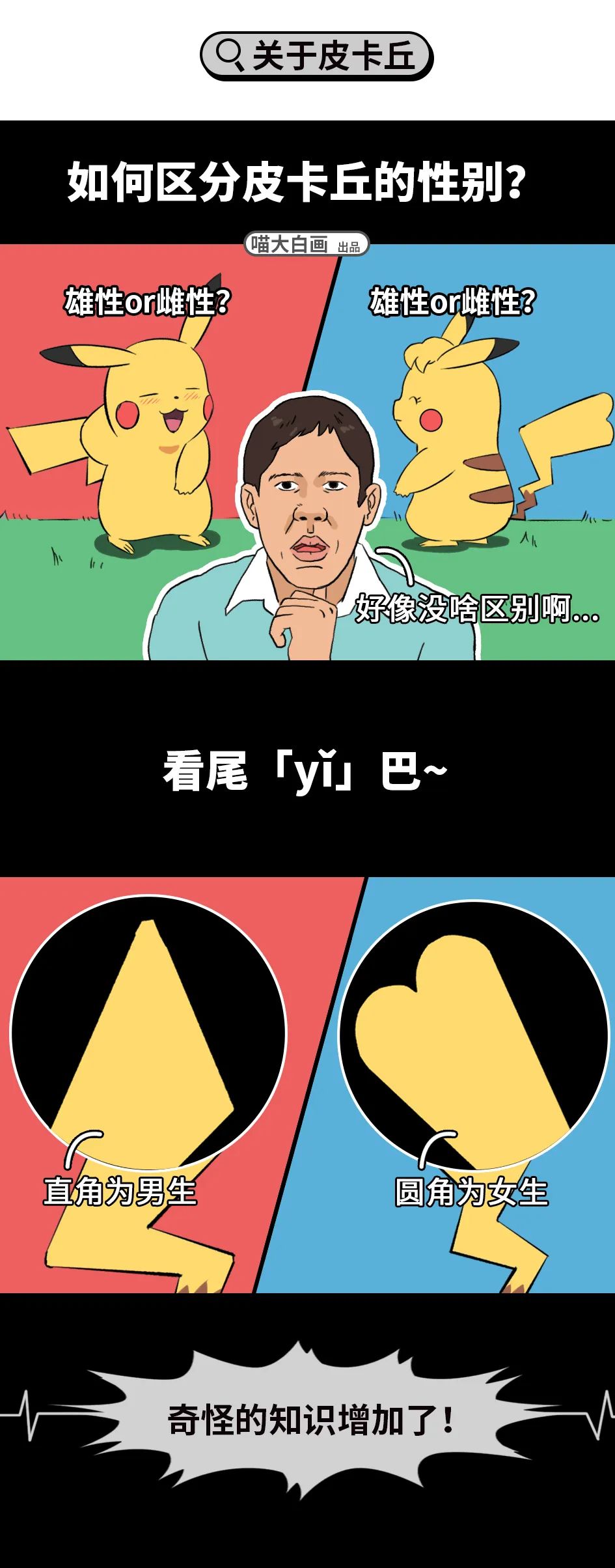 小问号你是否有很多朋友系列的梗,小问号你是否有很多朋友的梗