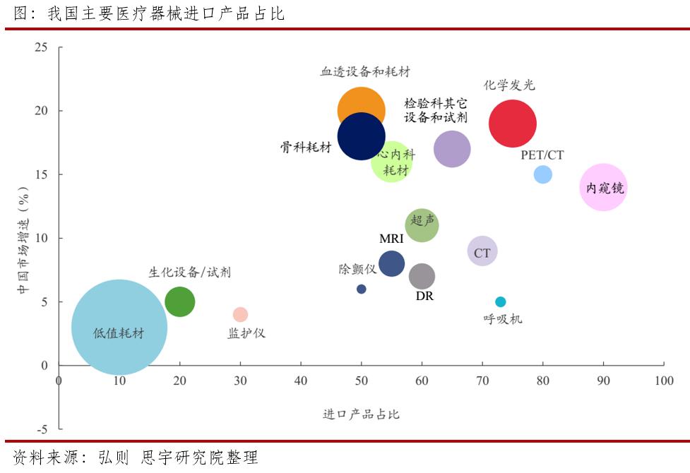 国产医疗设备排行,自主国产医疗器械设备有哪些