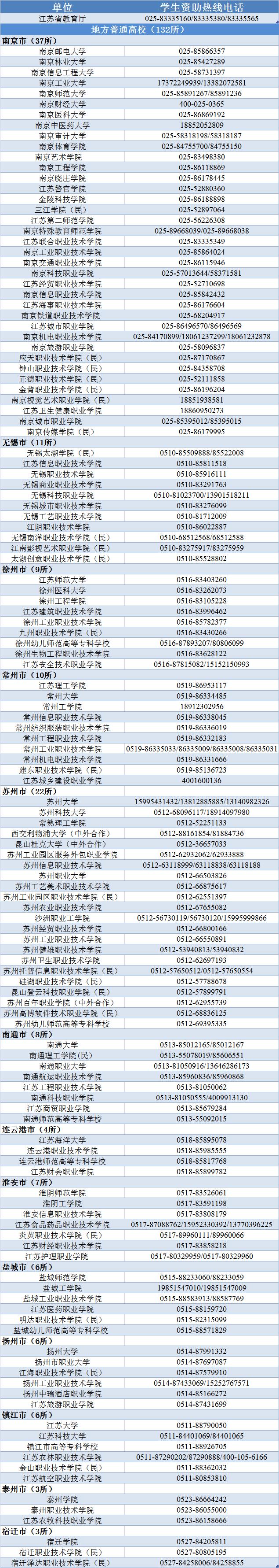 江苏学费补贴什么时候发,江苏学生资助申请有什么条件