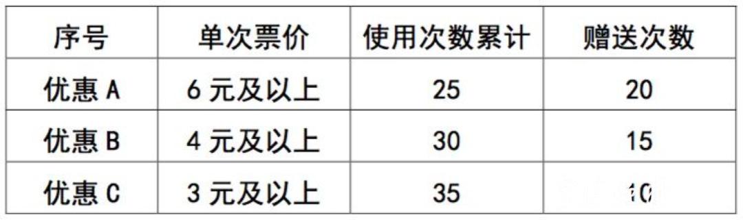 宁波轨道交通怎么付费,宁波轨道交通旅游