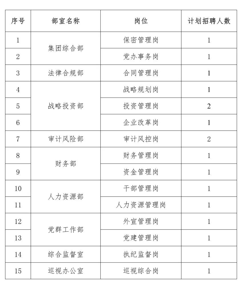 新兴际华集团招聘好进吗,湖北新兴际华最新招聘信息