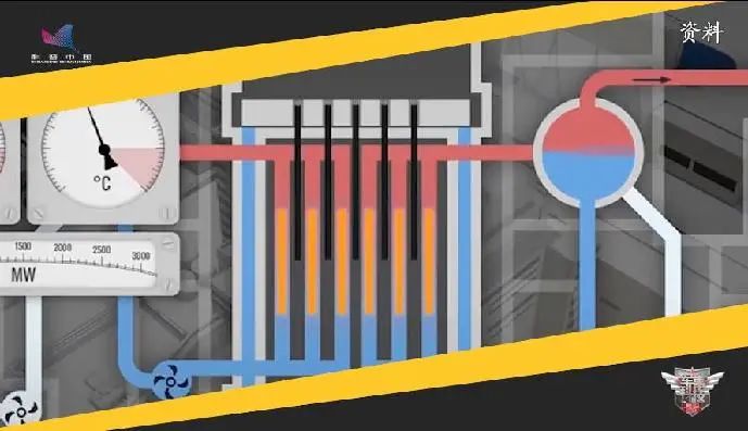 核潜艇是怎么下潜和上升的,从零开始的核潜艇之路有多难