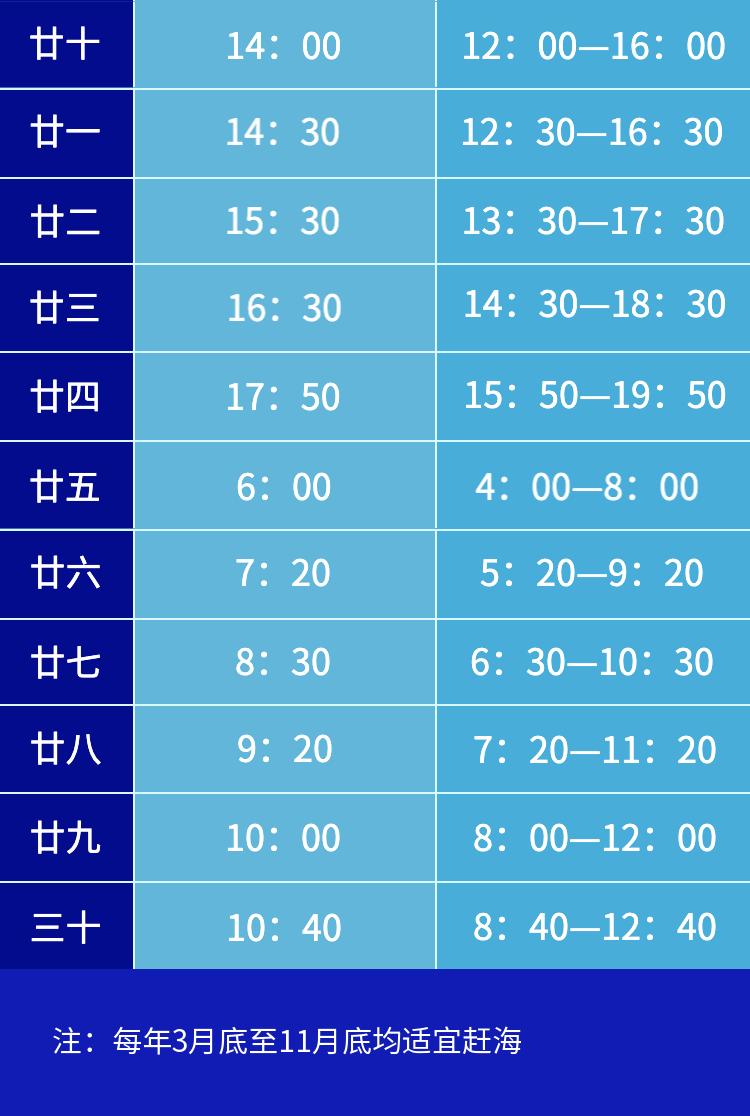青岛崂山免费赶海最佳地点抓螃蟹,青岛最佳赶海地点有螃蟹