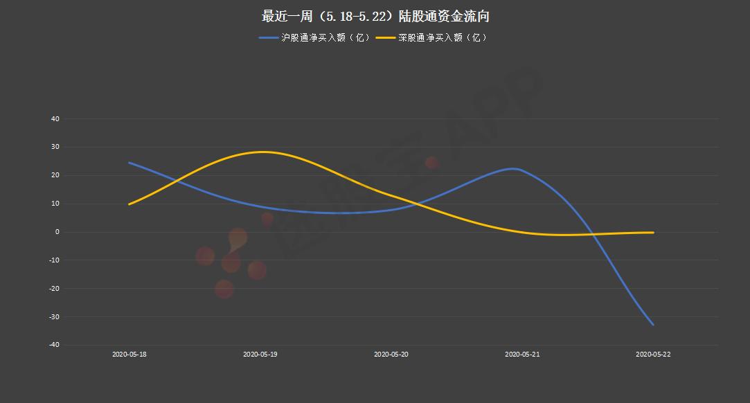 聪明资金连续超200亿抄底a股,聪明资金连续7周加仓名单出炉