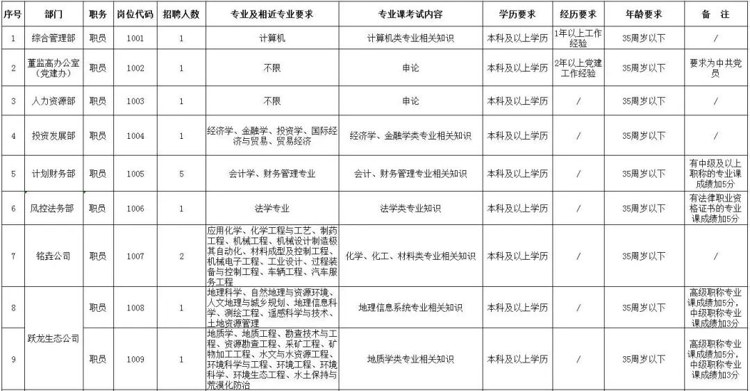 滁州国企招聘官网,滁州2023有哪些国企招聘