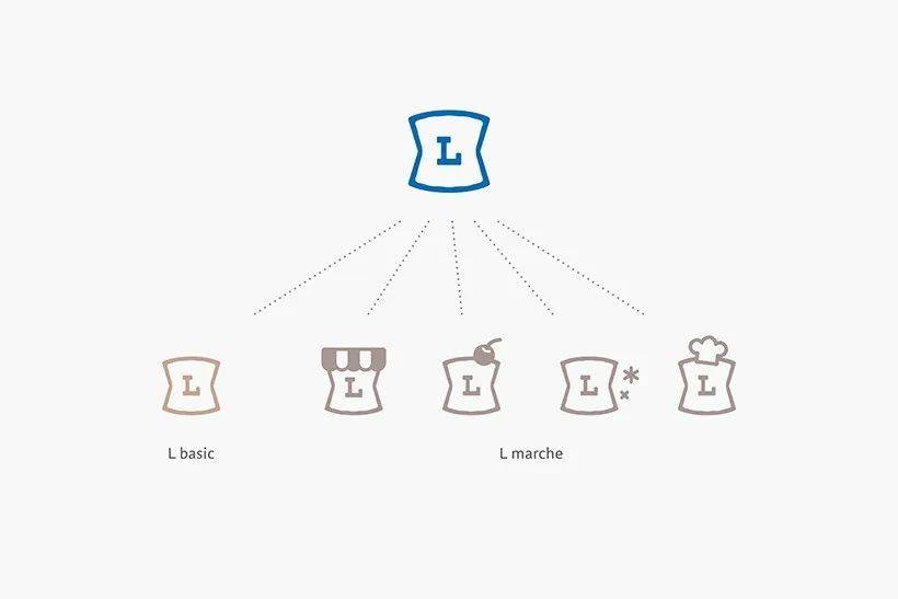 便利店存在的意义和价值,年轻人对便利店的看法