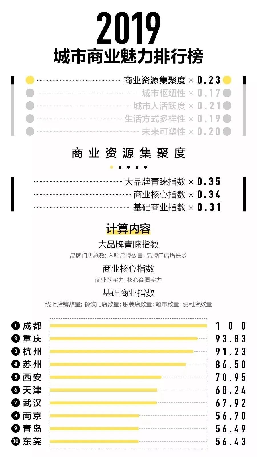 成都为啥人那么多,重庆成都为什么这么多人