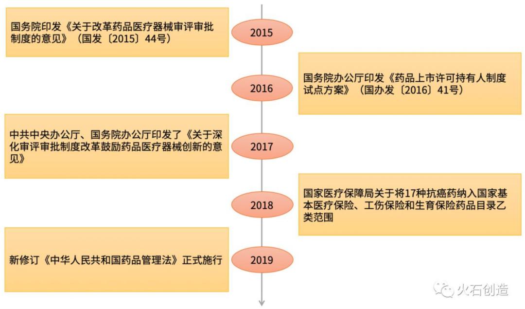 1.1类化学新药,化学药物未来的发展趋势如何