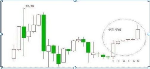 A股市场：10年前长线投资5万华东医药，持有到2020年赚了多少？这才是真正的价值投资