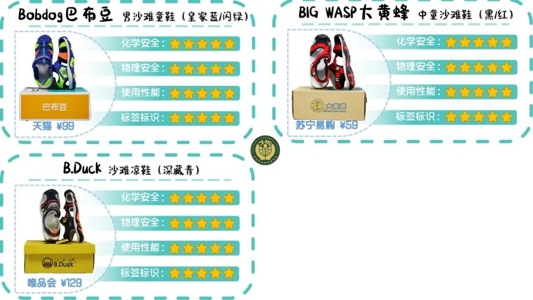 大黄蜂童鞋致癌物超标是真的吗,哪些童鞋致癌物超标