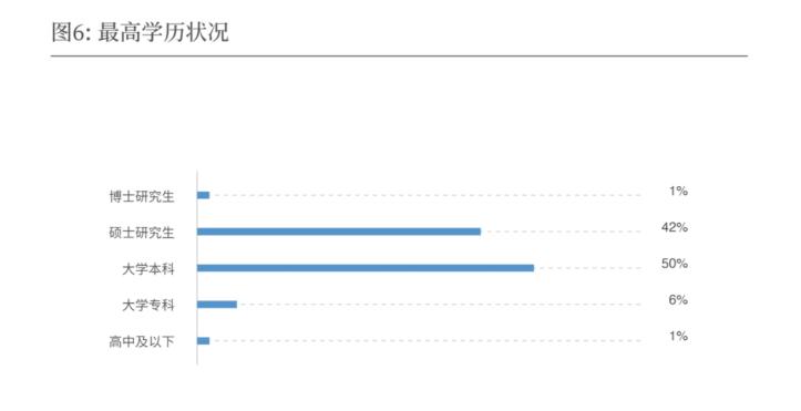 在娱乐圈没学历,在影视行业怎么样