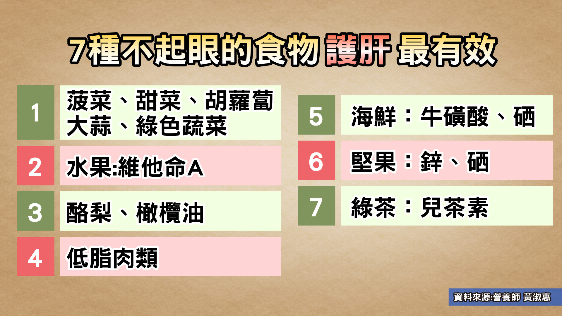 日常生活中保肝护肝的食物有什么,这4种食物对肝好养护肝脏可多吃