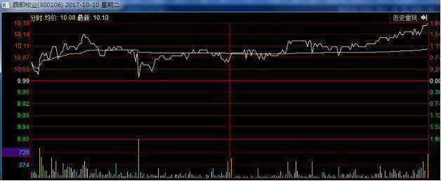 a股尾盘拉升操作方法,a股市场午后延续反弹