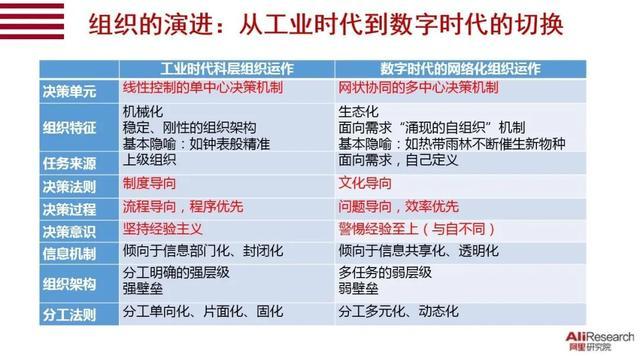 企业数字化战疫,深耕数字化敏捷应对不确定性