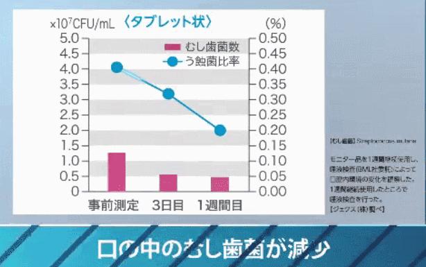 酸奶味漱口水,乳酸菌漱口水会导致蛀牙吗