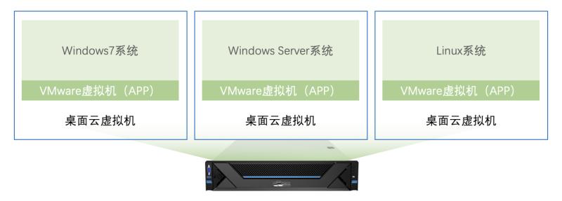 云桌面如何打开控制面板,大学云桌面平台