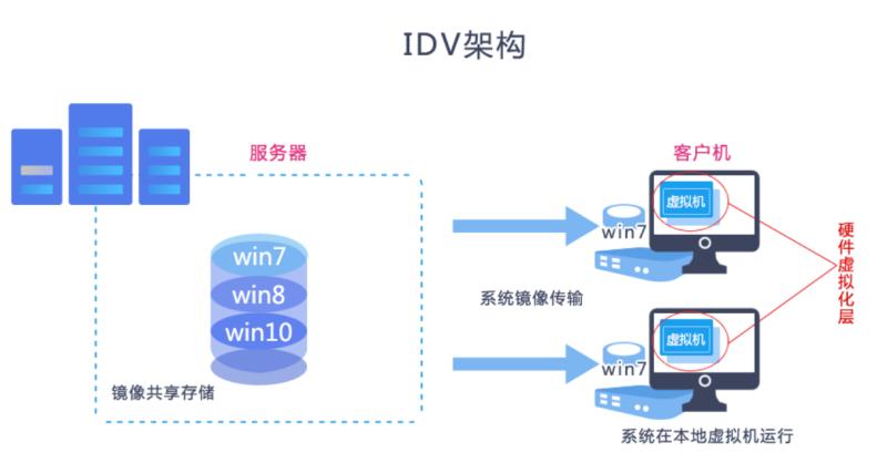 云桌面如何打开控制面板,大学云桌面平台
