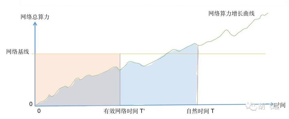 filecoin核心技术,filecoin区块奖励怎么分