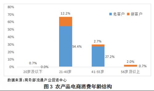 疫情对农产品供给影响,疫情对中国人购买力的影响