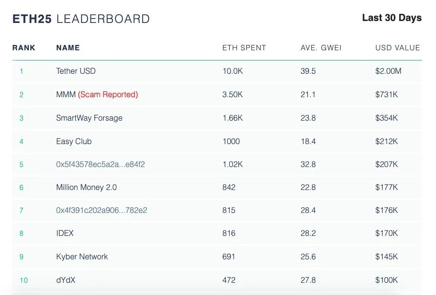 以太坊官网升级,以太坊怎么升级