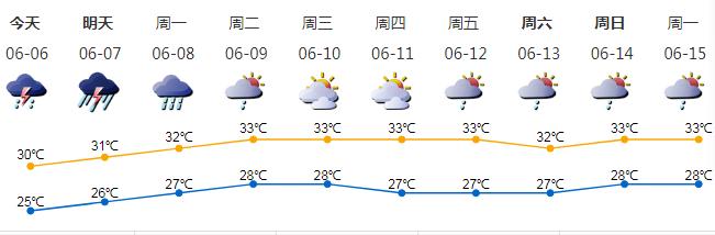 深圳龙岗幼儿园入学体检项目,龙岗入园体检免费吗