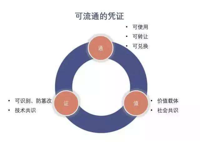 区块链通行证有哪些用途,区块链需要办理哪些证