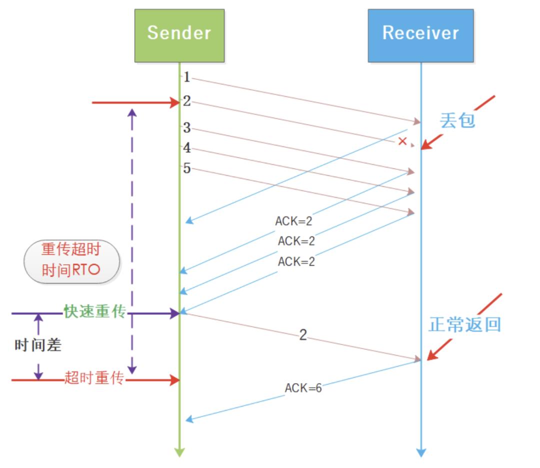 万字长文逐一梳理,万字长文最全整理