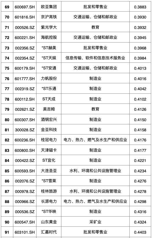 后疫情时代中小企业融资,后疫情时期企业的出路