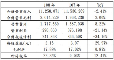 大联大收购文晔最新消息,大联大收购了多少个企业