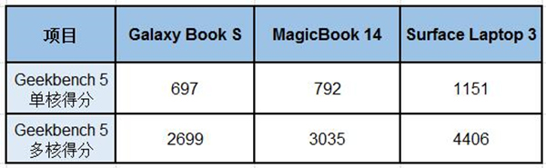 三星galaxybooks在哪里买,三星galaxybook评测视频