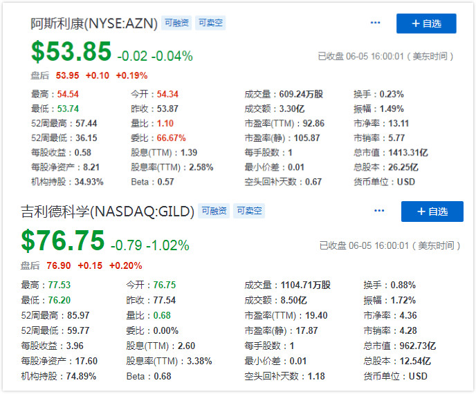 阿斯利康投资10亿美元,阿斯利康医药代表行业未来发展
