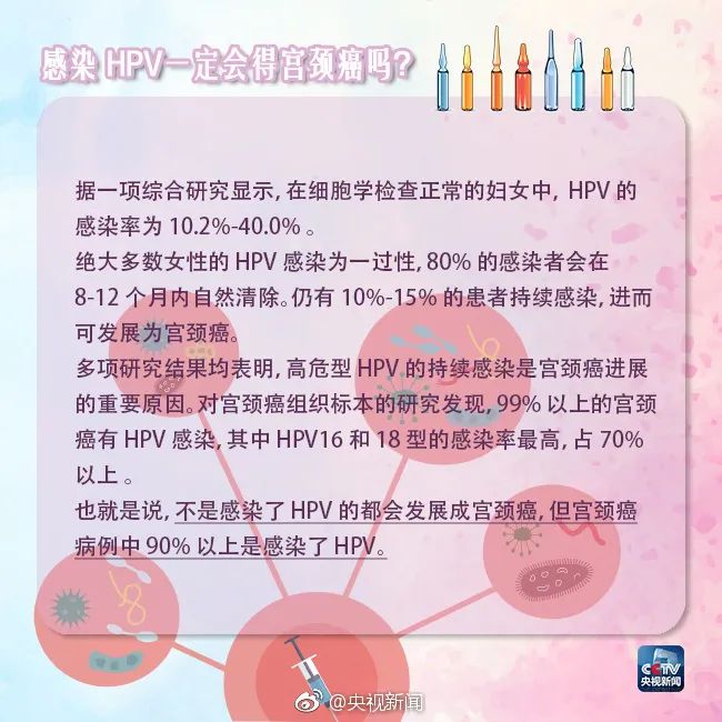 湖南打hpv疫苗时间表,湖南人群疫苗接种