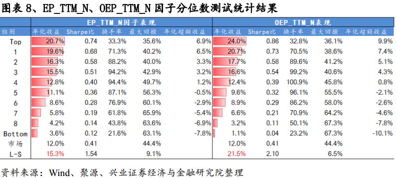 股东权益估值分析,价值投资视角的财务报表分析解读