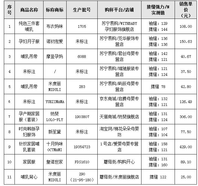哺乳服如何选择,哺乳期怎么测试安全期