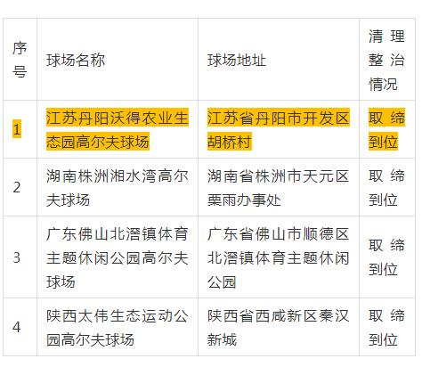 政府出台的高尔夫球场政策,国家针对高尔夫的政策