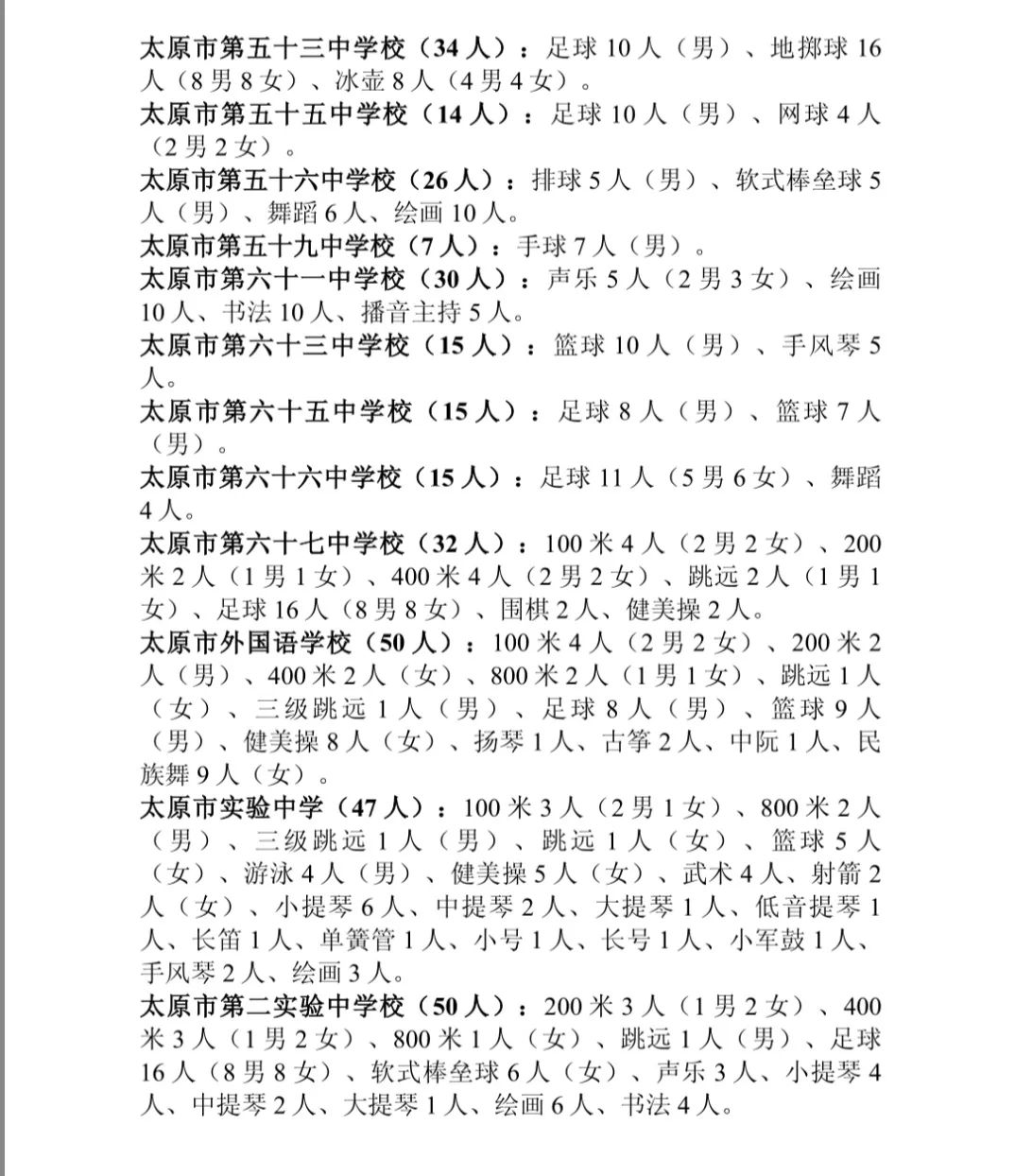 太原市2024年艺体特长招生公告,太原体育特长生报名人数