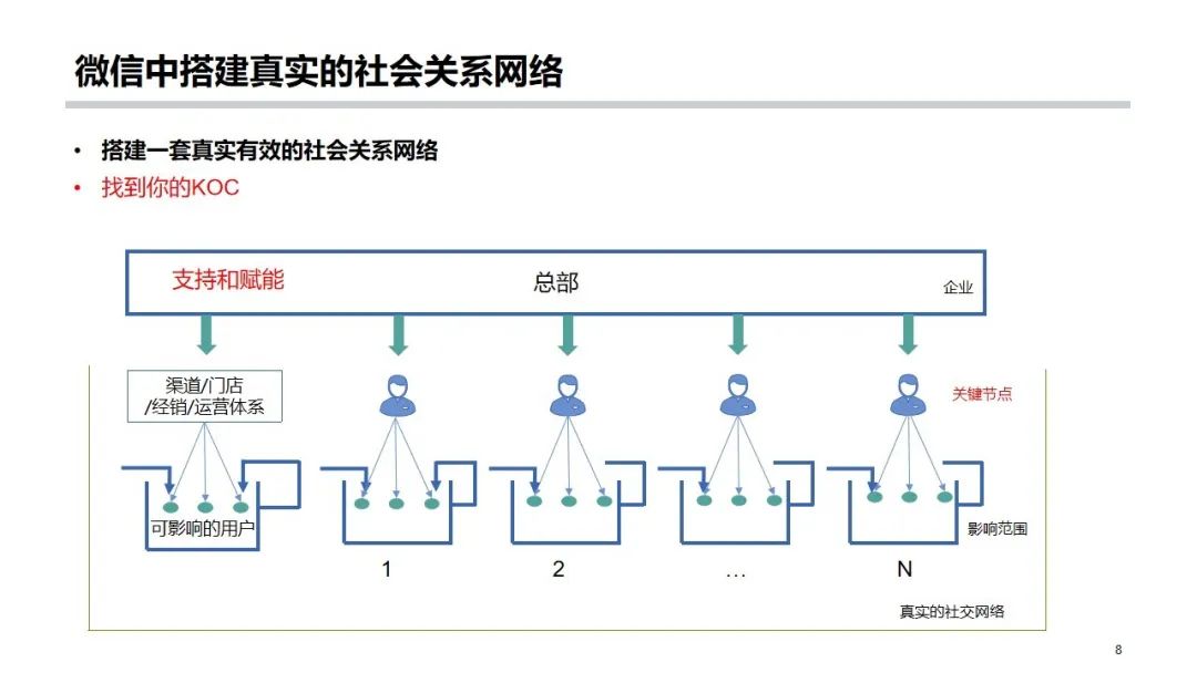 微信私域引流怎样有效防止封号,用微信做私域流量怎么避免频繁
