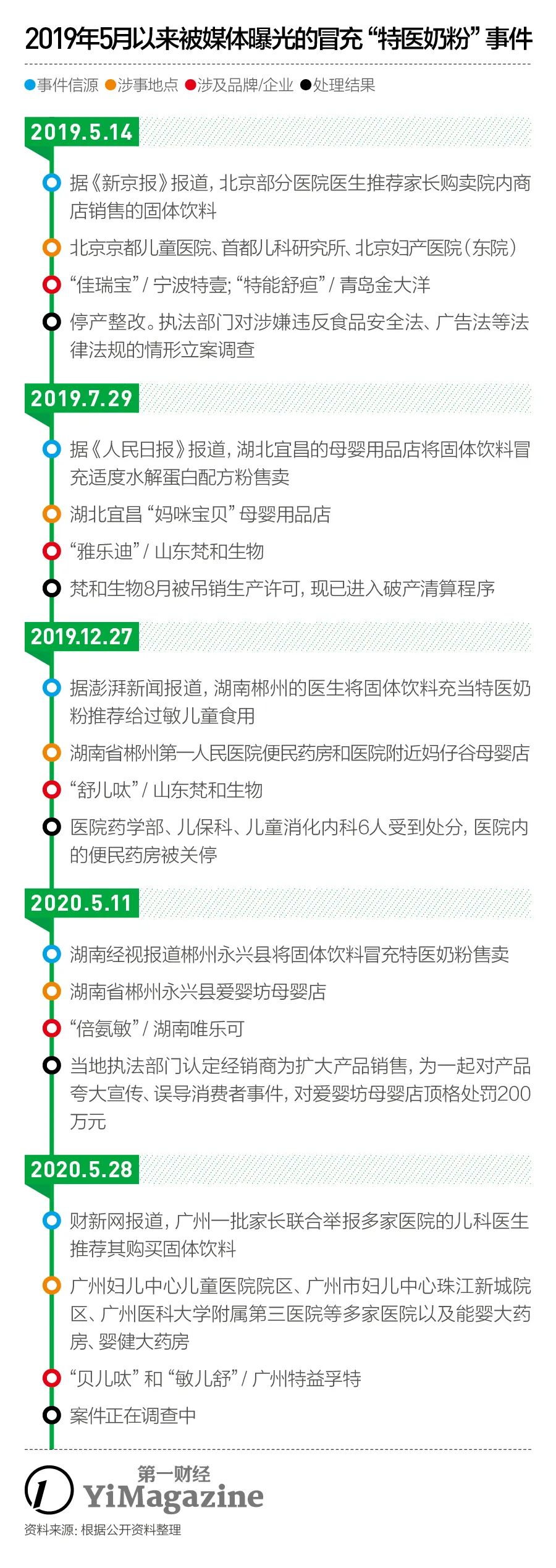 特医配方粉,特殊医学配方粉是真的吗
