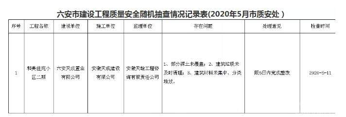 天成楼盘事件,六安天成房屋质量