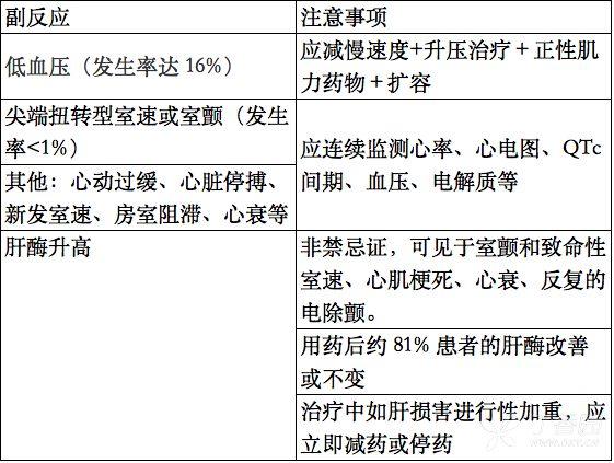 胺碘酮使用过程中应经常注意事项,胺碘酮最严重的副作用及禁忌