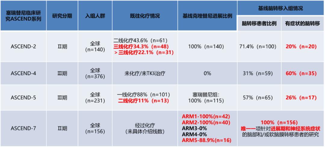 新的给药方式是否能申请专利,靶向药物塞瑞替尼