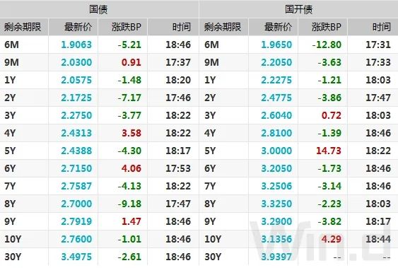 债市回暖最新消息,债市止跌的三大逻辑