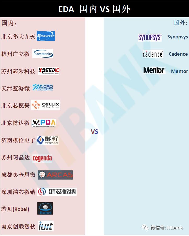 eda国内有可替代的吗,eda国产软件