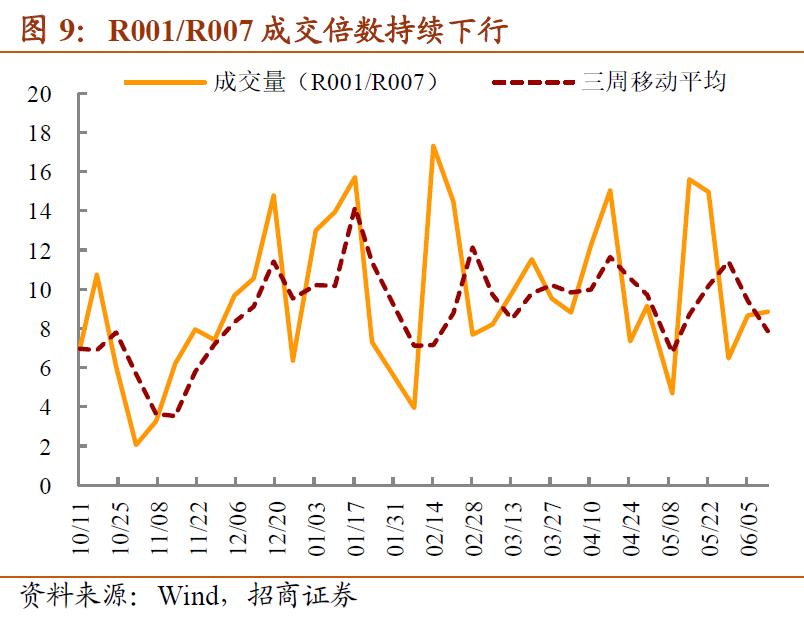 基金赎回压力大,赎回资金需要什么理由