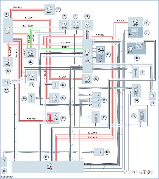 bmwm8一流的信息娱乐系统,bmw纯电架构