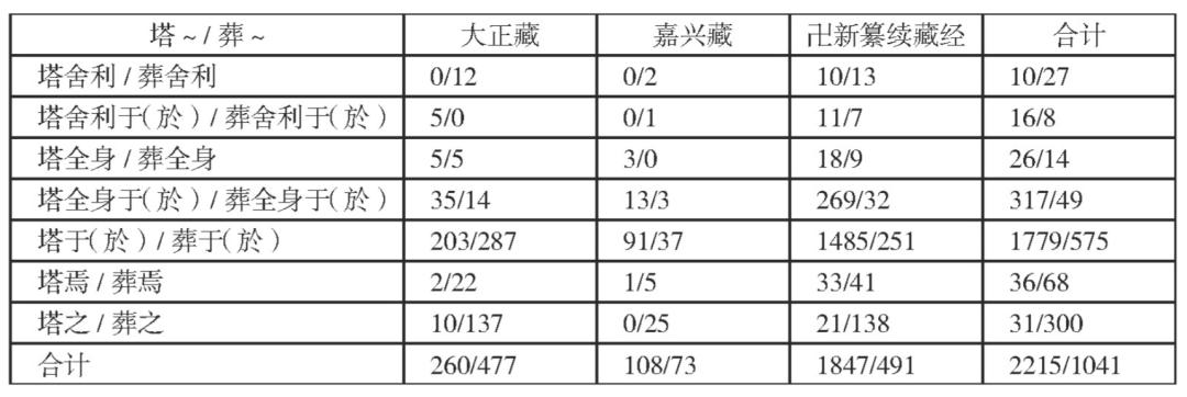 顾满林：汉文佛典中“塔”相关音译形式及其汉化